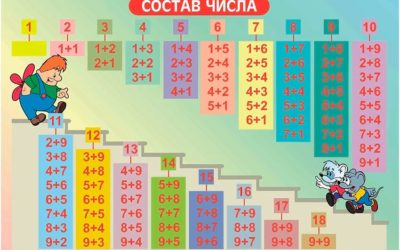 Арифметика в уме — разбор примеров задач с десятками