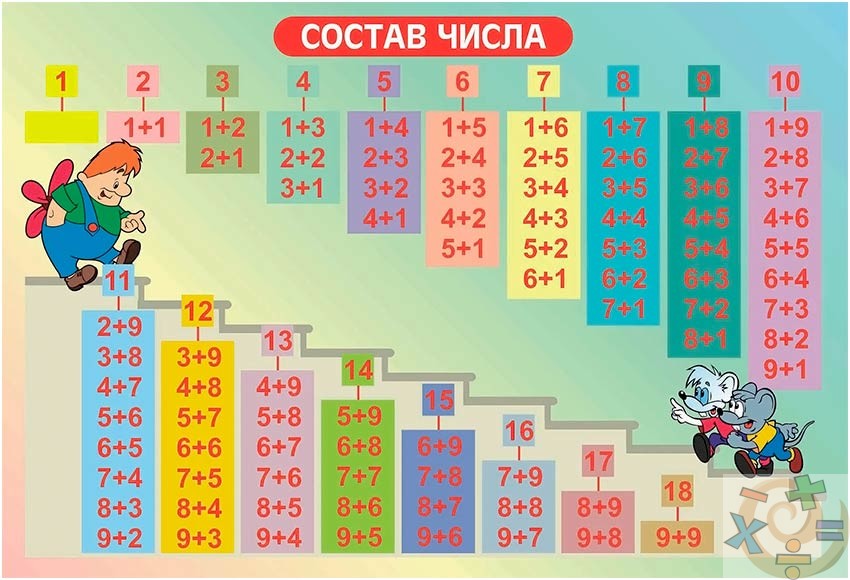 Арифметика в уме — разбор примеров задач с десятками